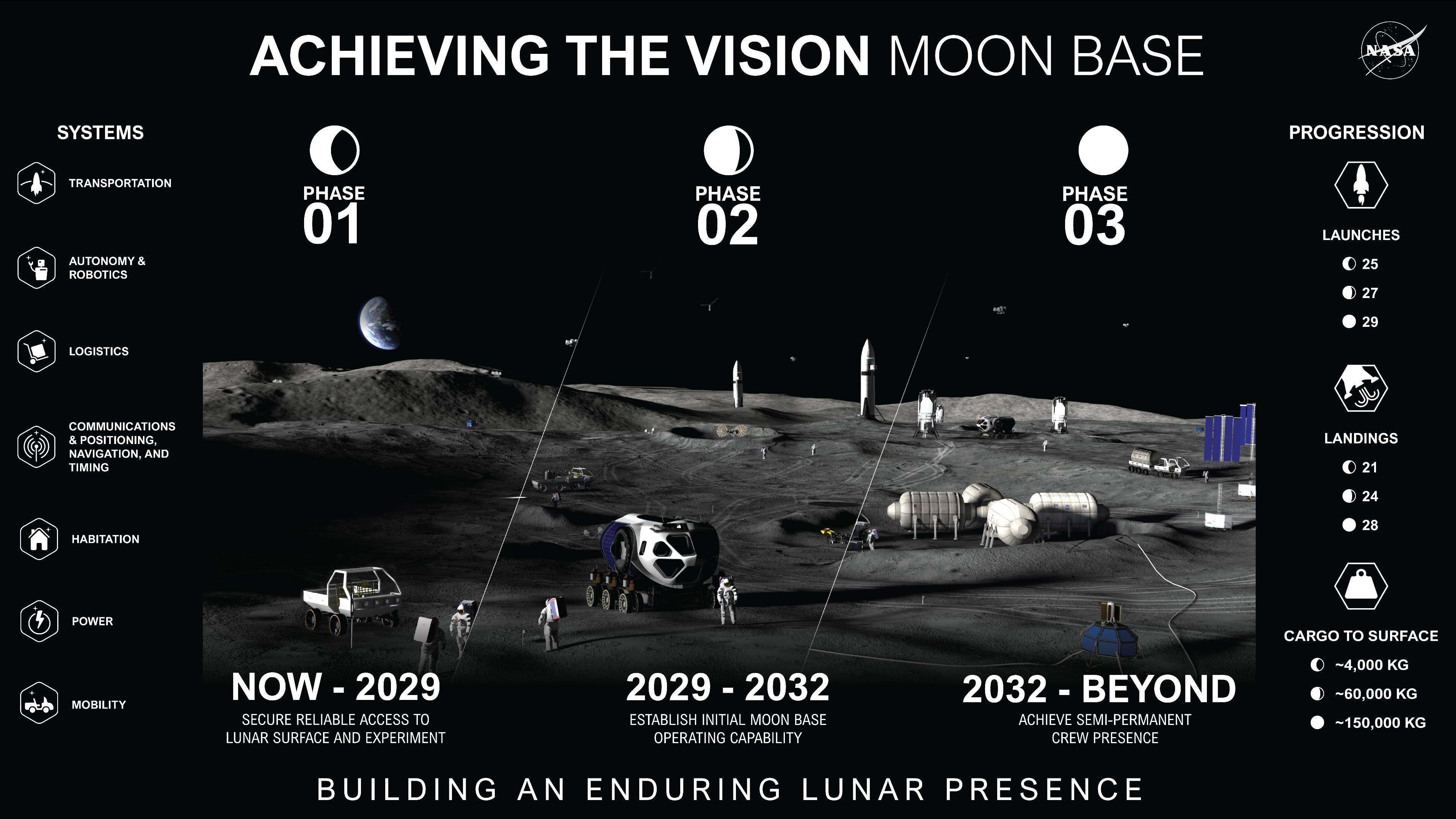 moonページ NASA onthult Moon Base-plannen: rovers, landers en missies in 2026