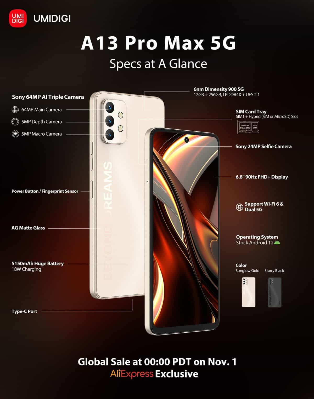 UMIDIGI Unveils its King Phone A13 Pro Max 5G with Dimensity 900