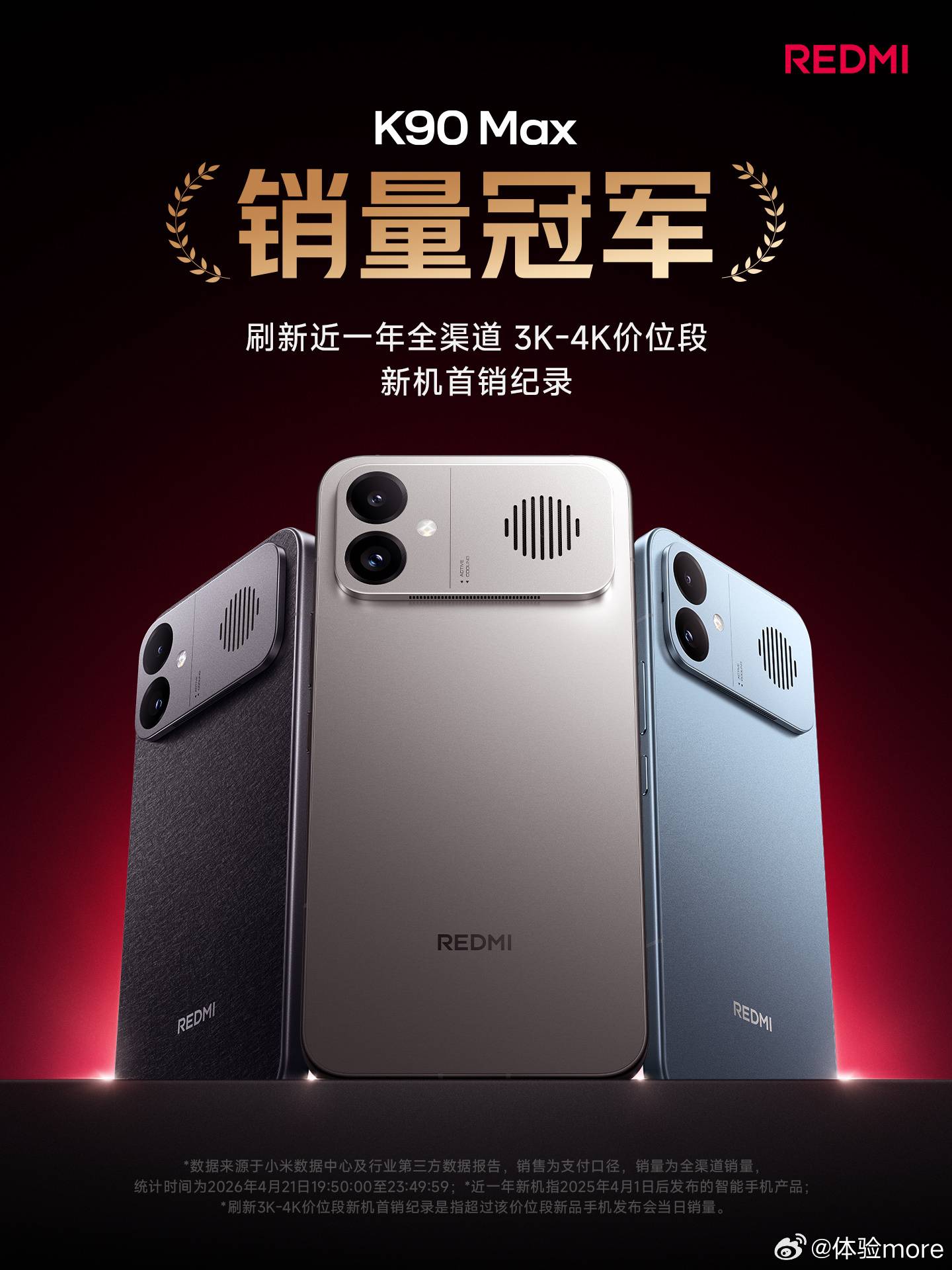 Redmi K90 Max Launches at 399€ — Sets Sales Record in Its Price