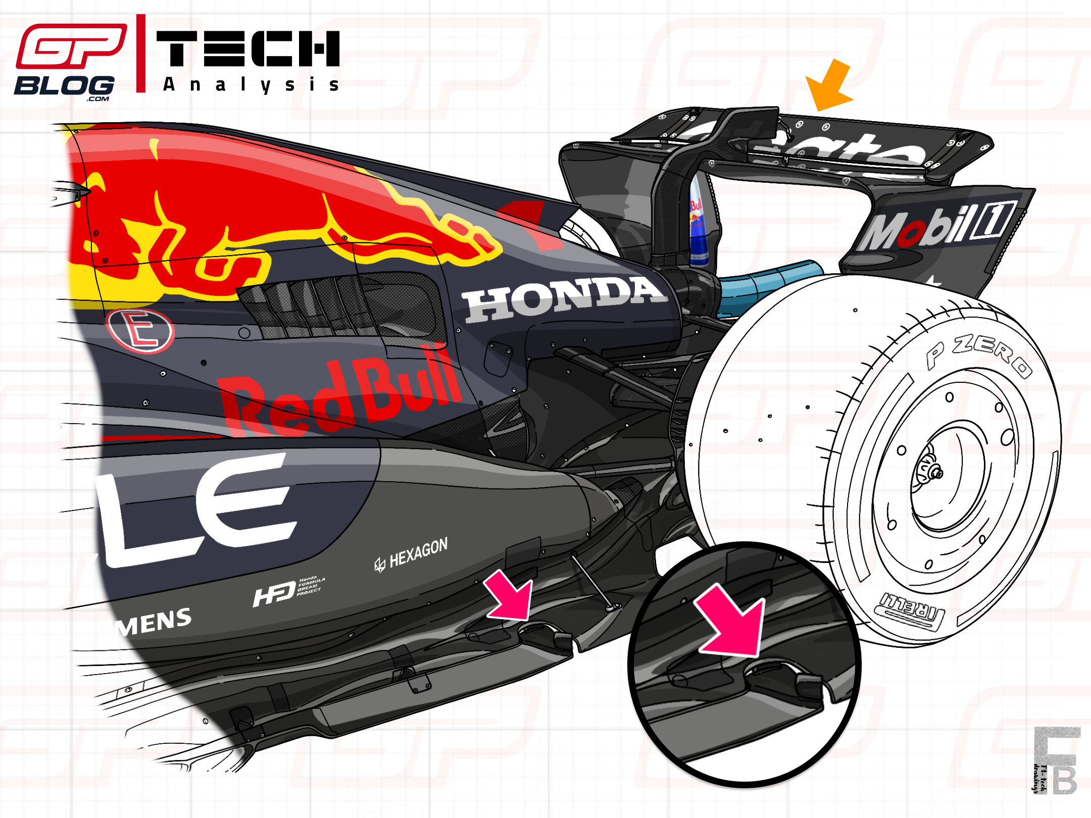 Verstappen's Baku Grand Slam: How Red Bull's New Floor Transformed