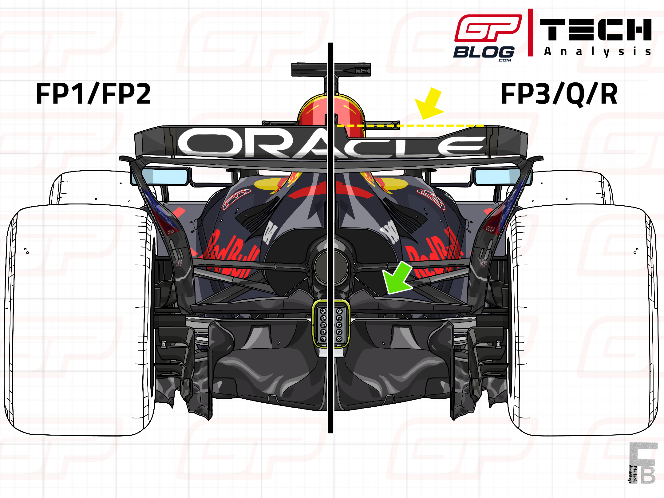 Verstappen's Baku Grand Slam: How Red Bull's New Floor Transformed