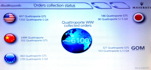 Quote-mercato-maserati-2013