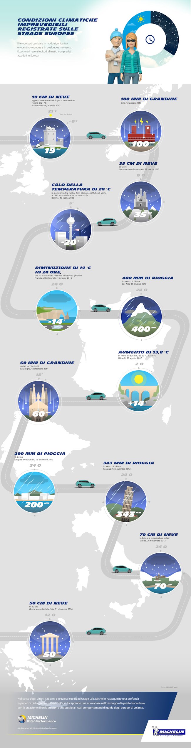 Infografica cambiamenti climatici