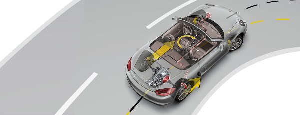 PORSCHE BOXSTER GTS4