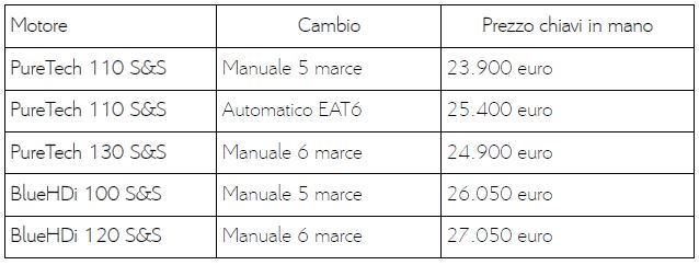 Ines de la Fressange