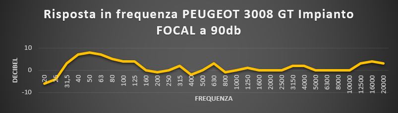 Test Peugeot 3008 Focal