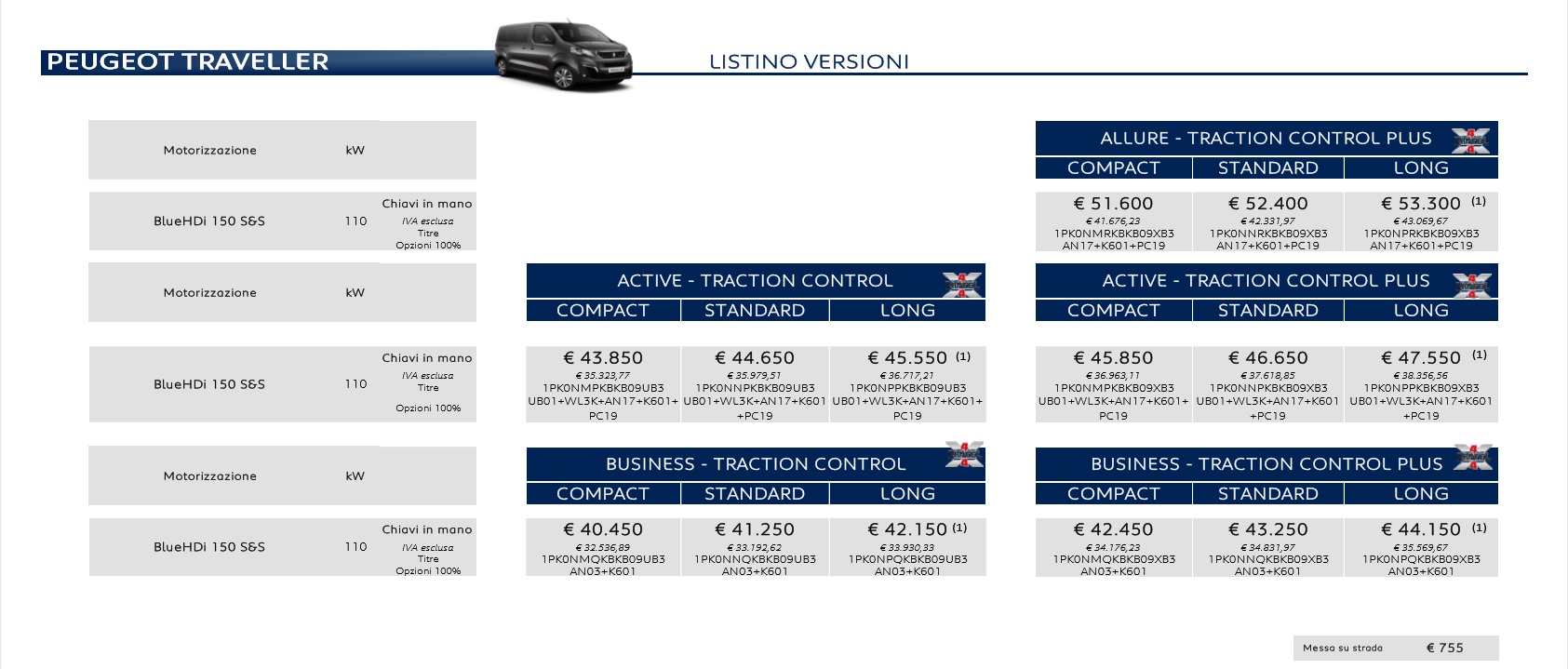 Listino Traveller 4x4 by Dangel