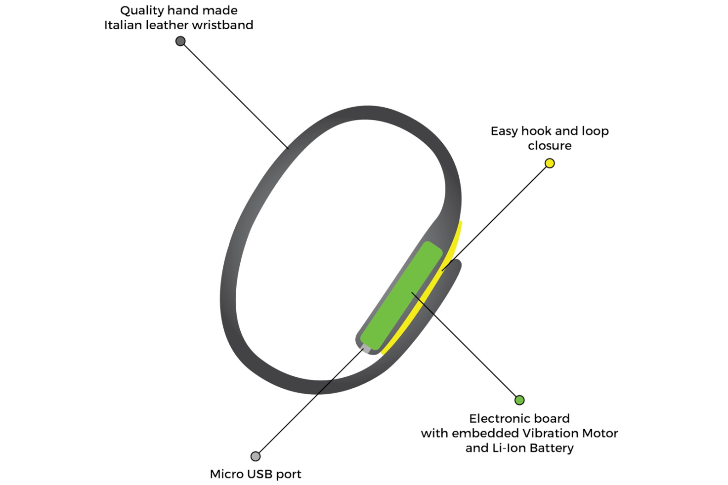 Woolf il bracciale anti autovelox