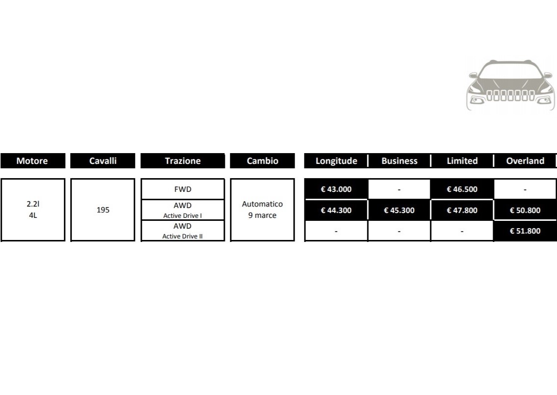 nuova Jeep Cherokee 2019 prezzi