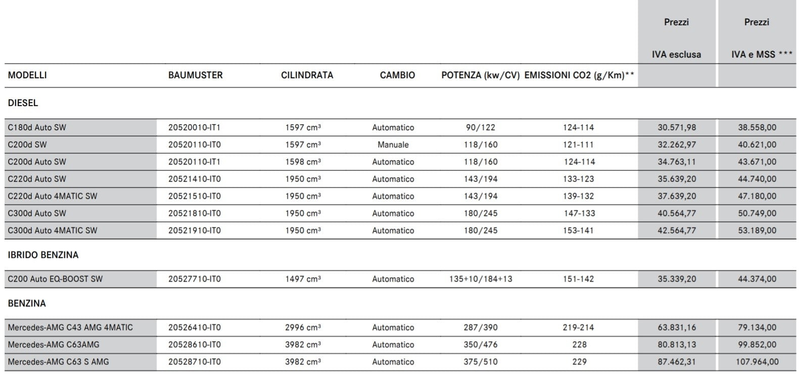 listino prezzi Mercedes Classe C 2019