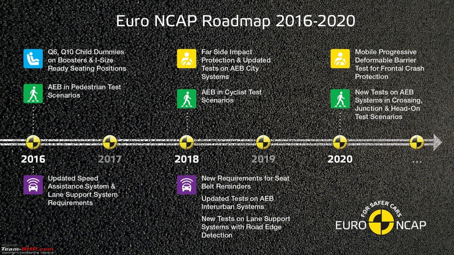 EuroNCAP